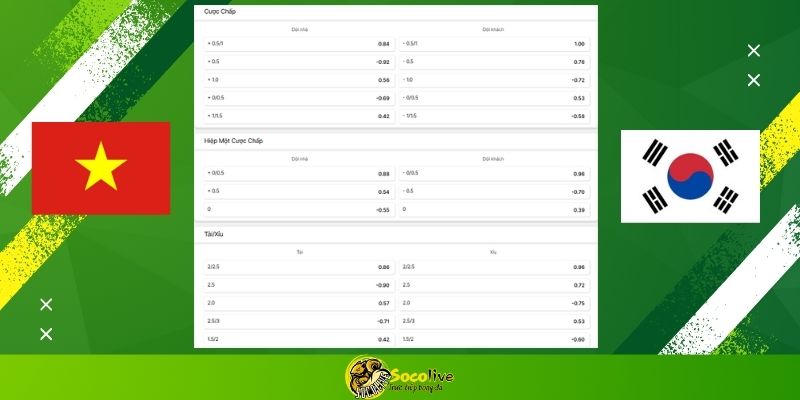 Nhận định soi kèo U23 Việt Nam vs U23 Hàn Quốc 22h00 ngày 23/01 7 Soi kèo U23 Việt Nam vs U23 Hàn Quốc hôm nay: Bảng tỷ lệ kèo nhà cái và dự đoán tỷ số "yêu nước" từ chuyên gia Socolive